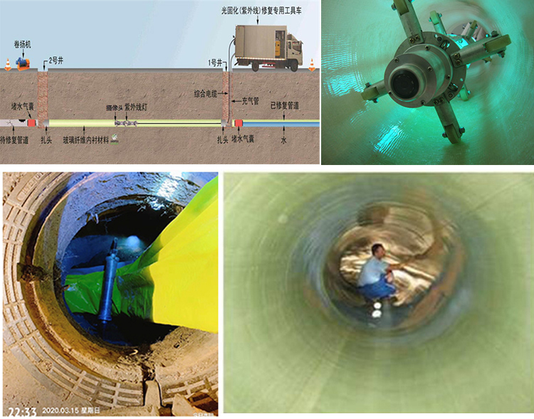 怀仁UV-CIPP内衬修复