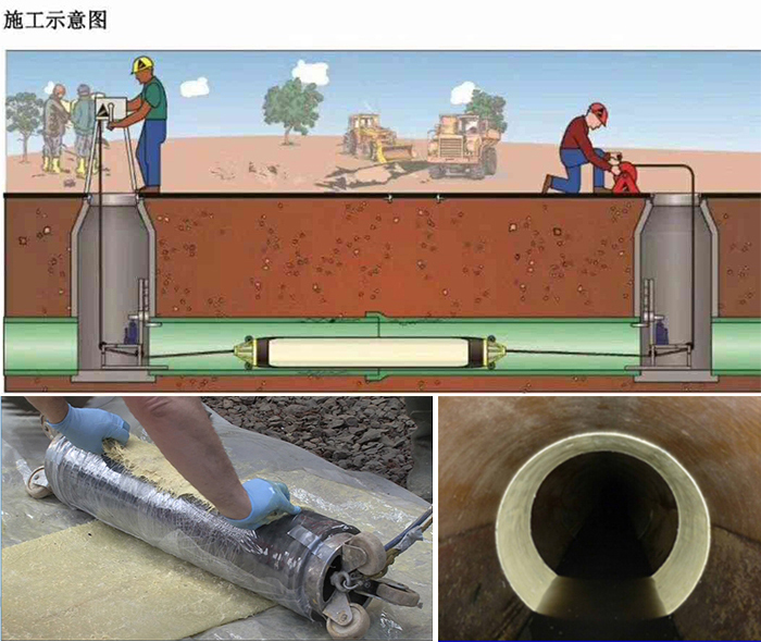 怀仁管道局部点状修复